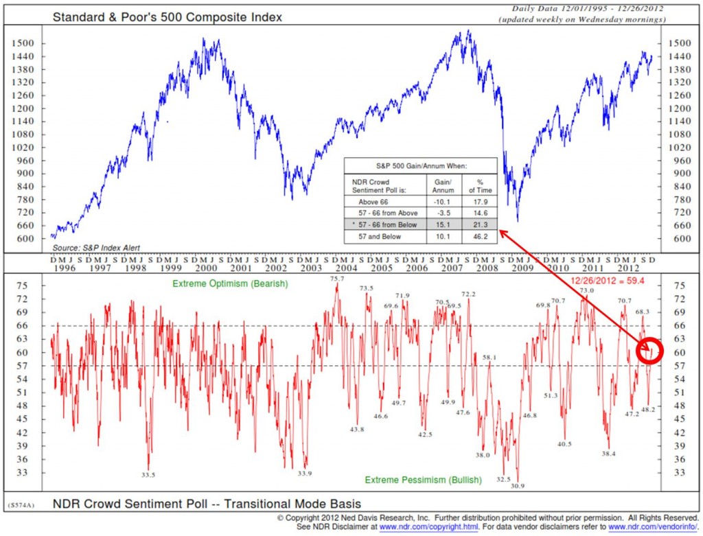 E-mini s&p 500 trading signals