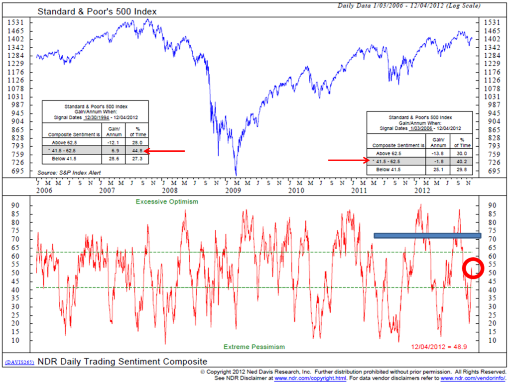I trading signals