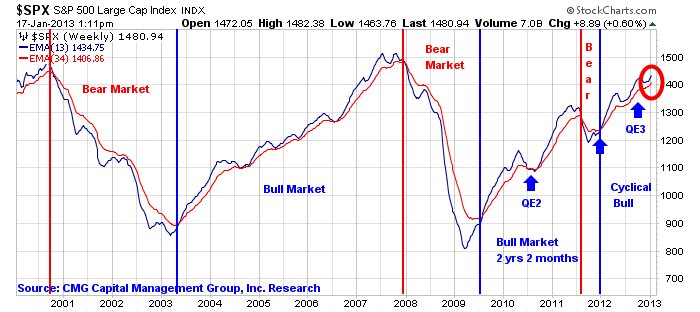 Quant researcher for alternative liquid trading strategies