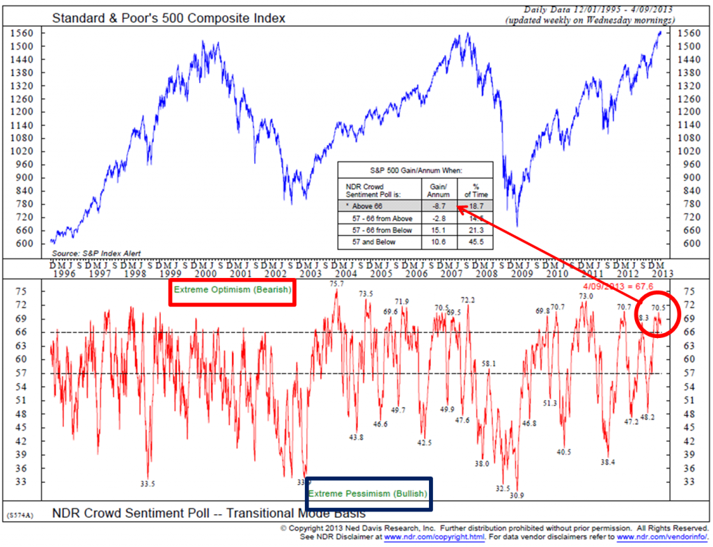 Bond trading signals