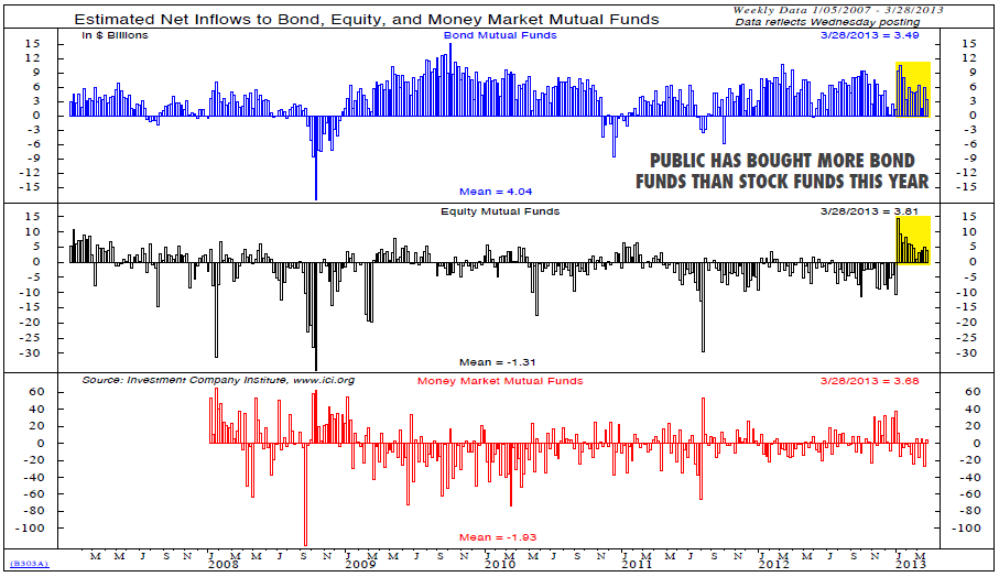 Treasury bill trading strategies