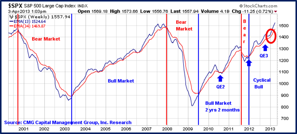 How to trade s&p index options
