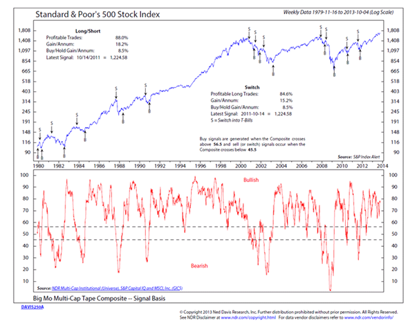 pe chart c the s&p 500 index is modestly overpriced
