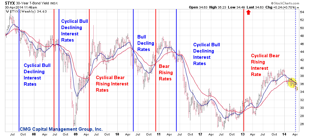 4.30-chart-5.png