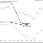 4.9 chart 4