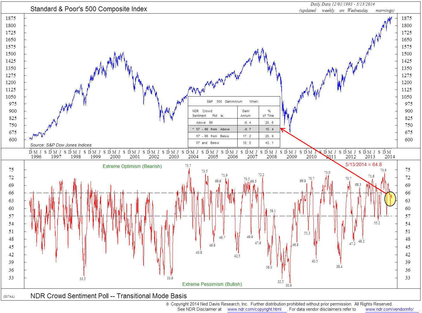 Bond trading signals
