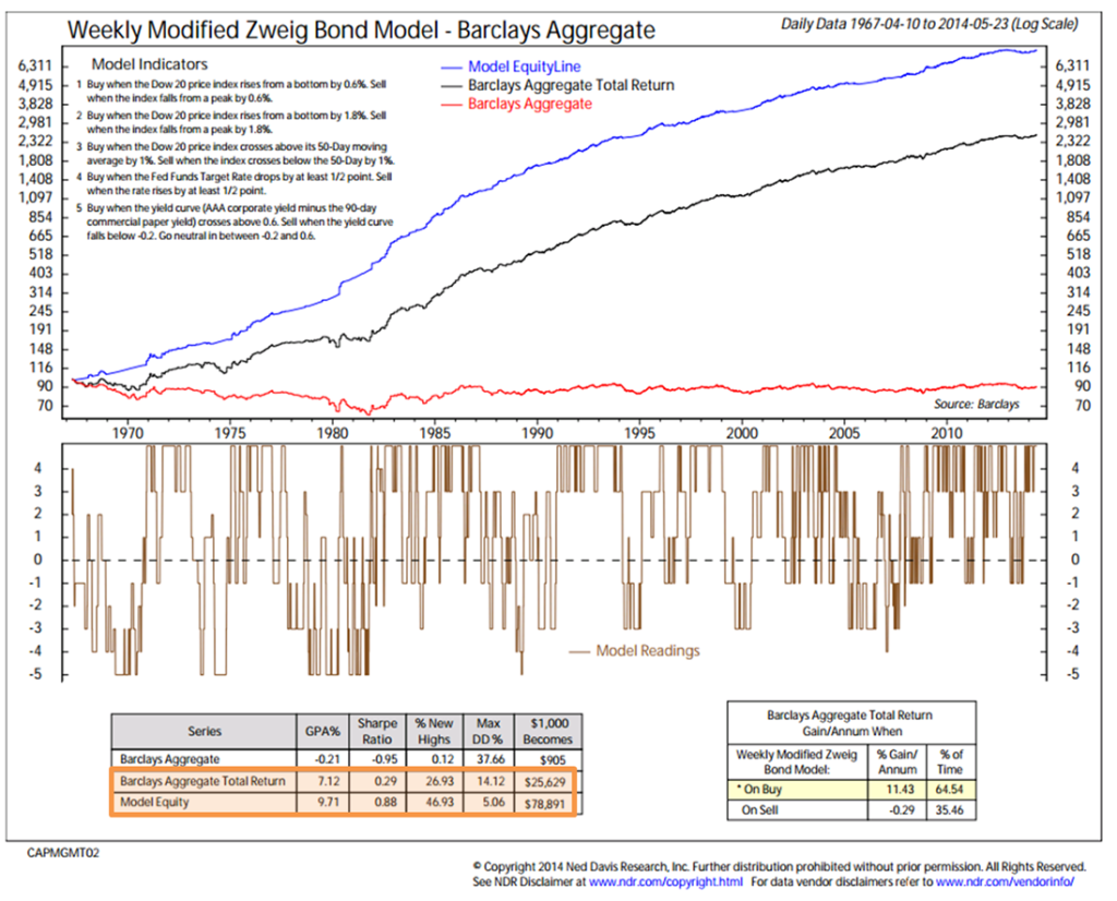 5.28-chart-3-1024x826.png