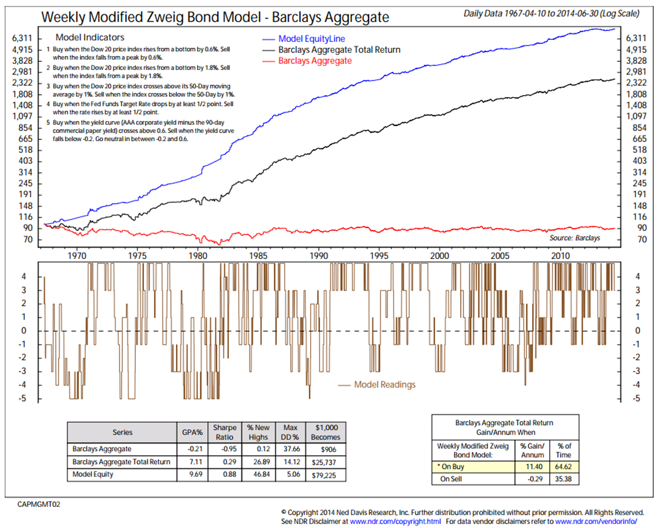 Big mo trading system