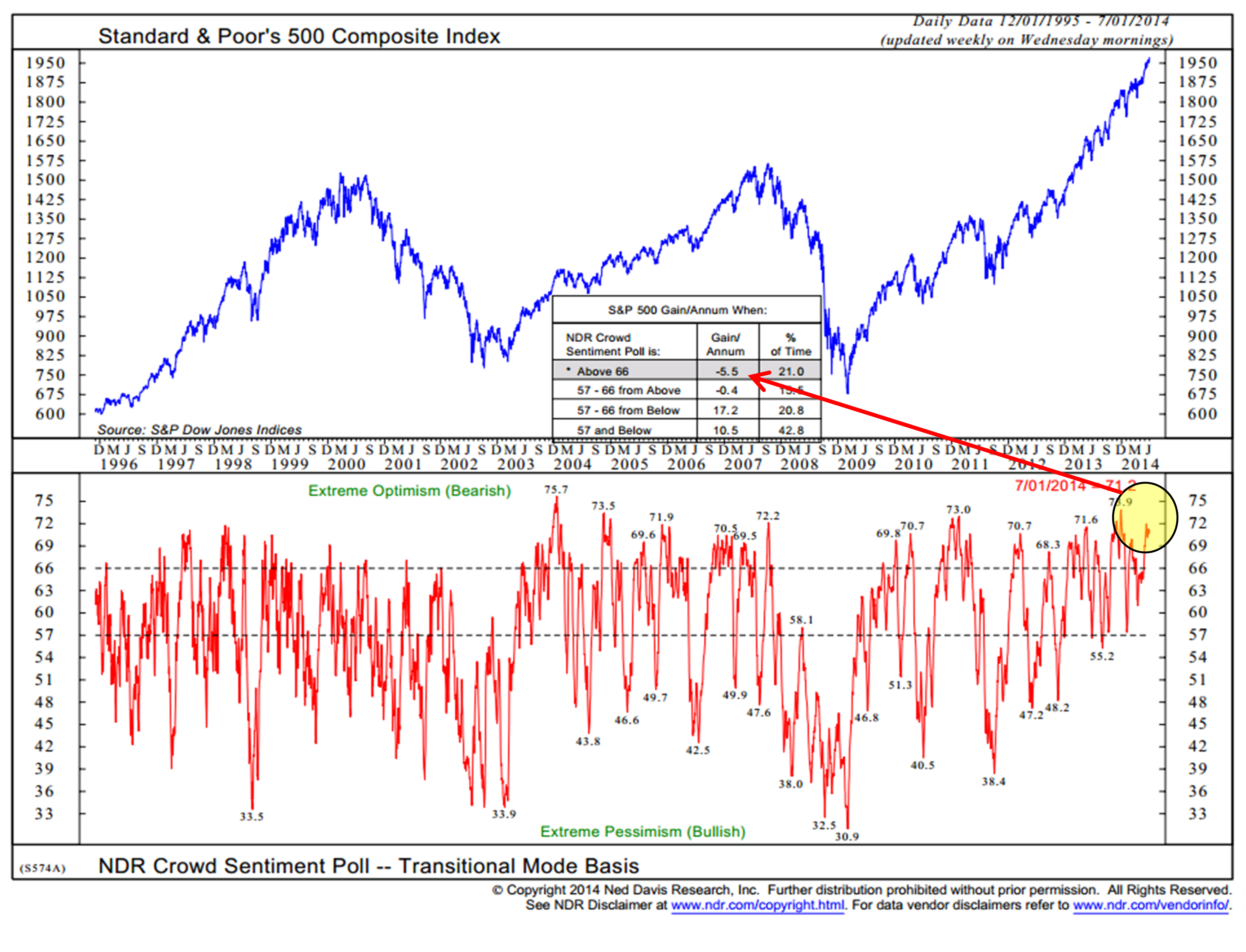 Big mo trading system