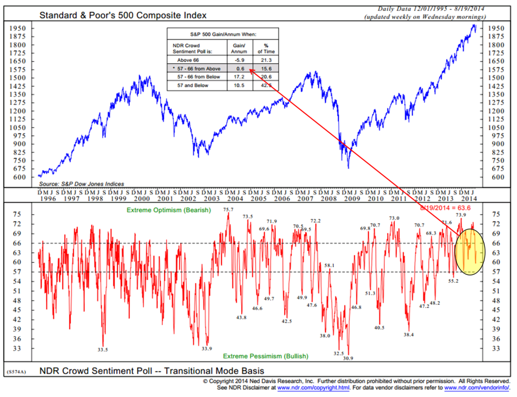 cyclical trends in stock market