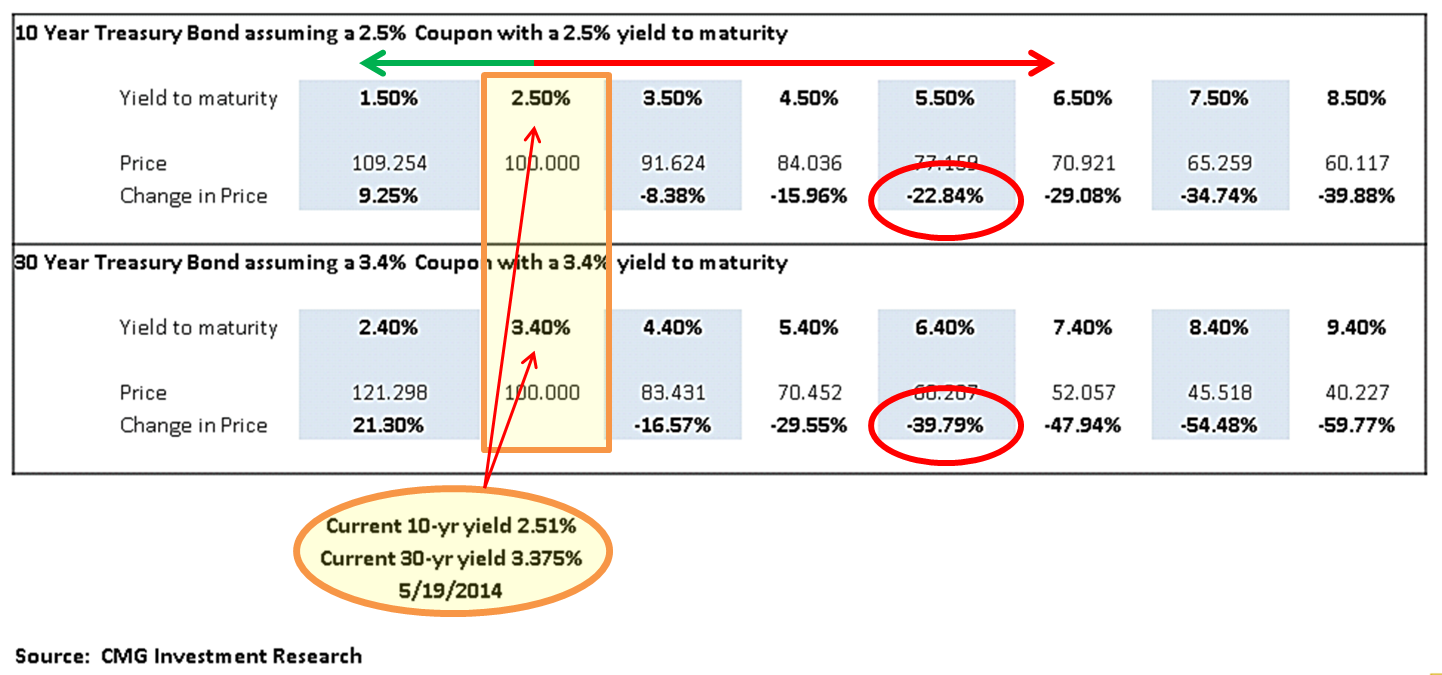 High yield bond trading strategies