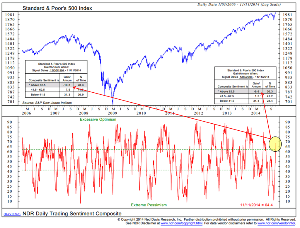 Good trading signals