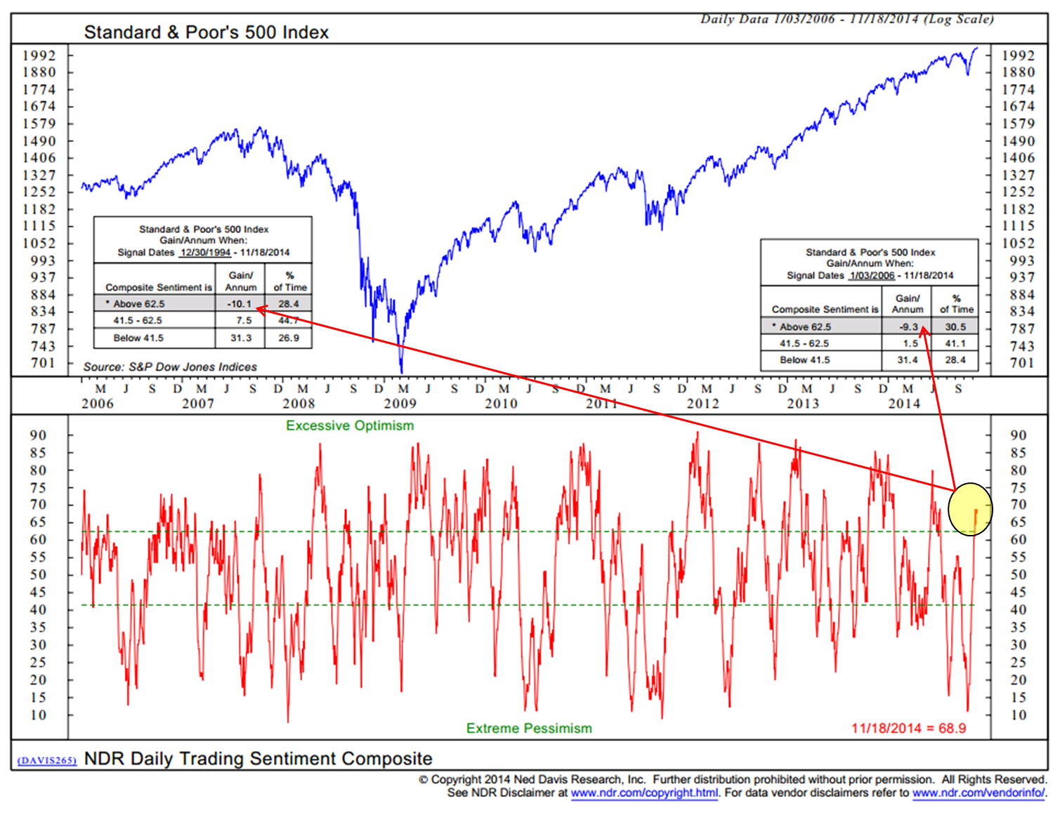 Big mo trading system