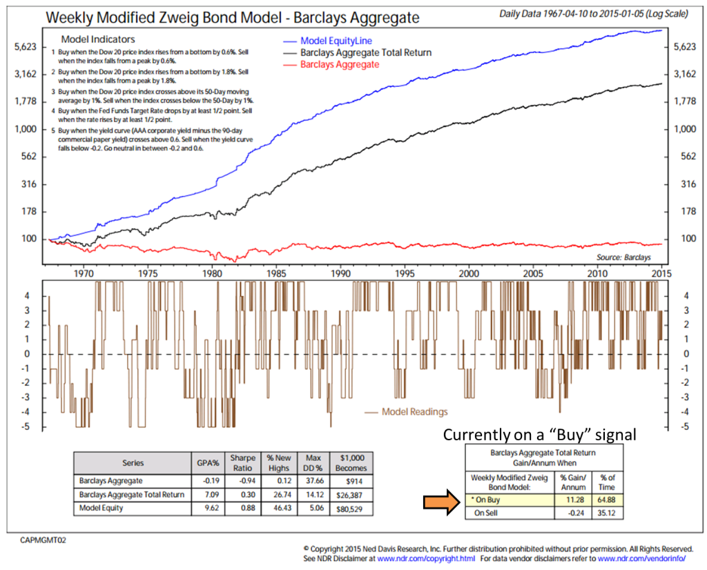 Symphonie trading signals 1.7