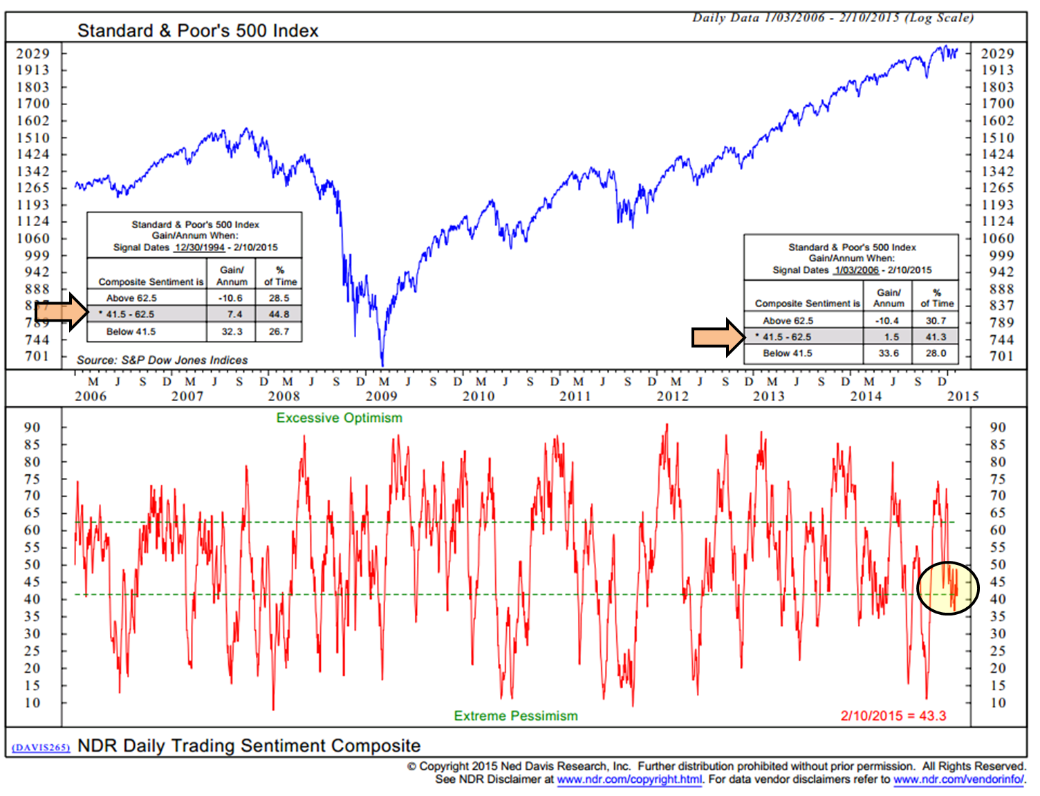 Trading signals business