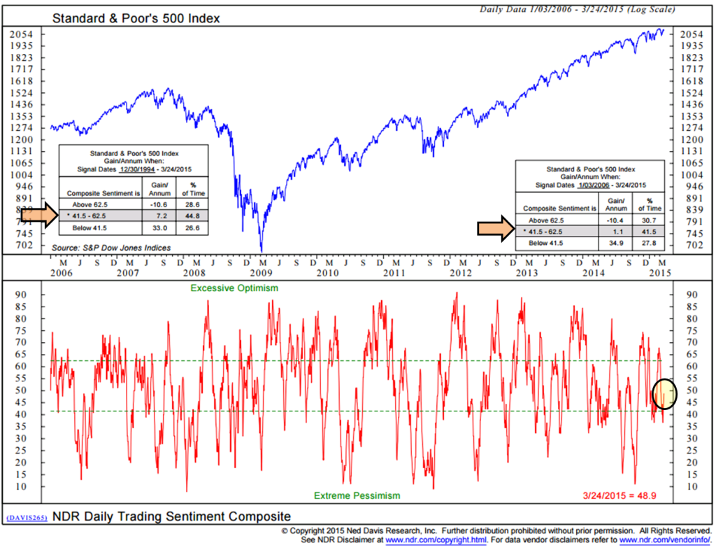 Etf day trading signals