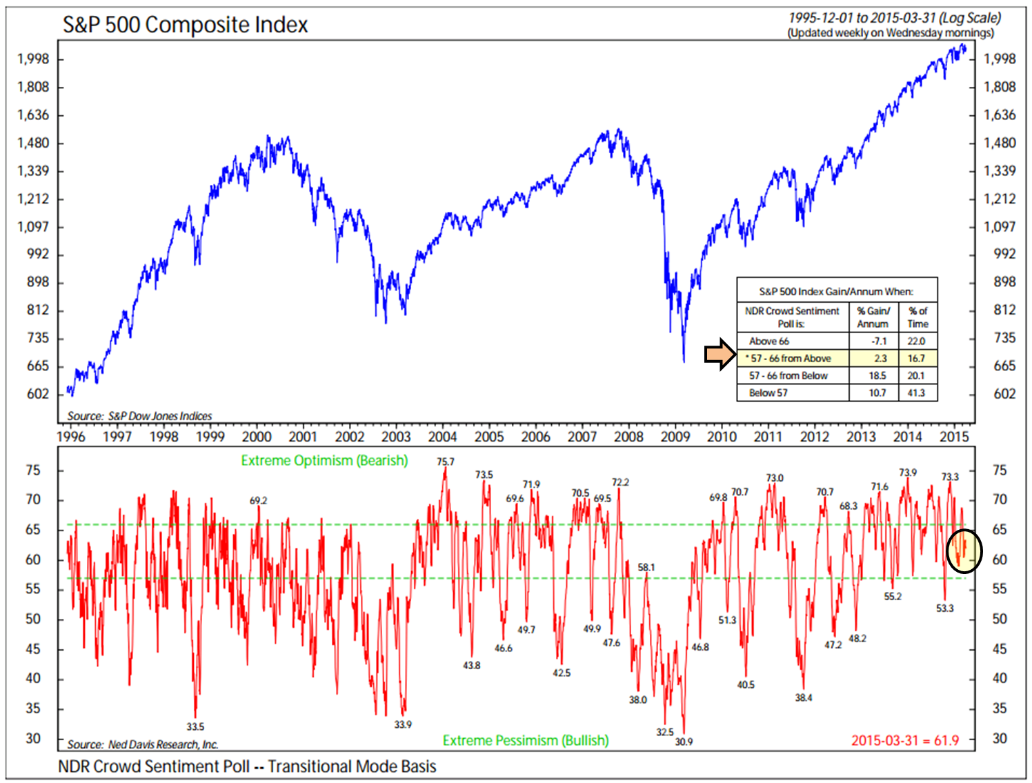 Bond trading signals
