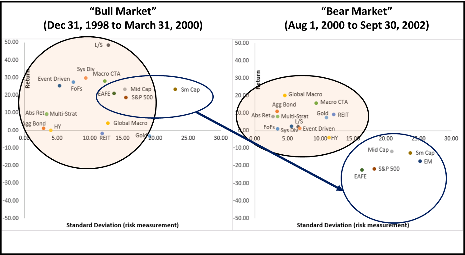 Uncorrelated trading strategies