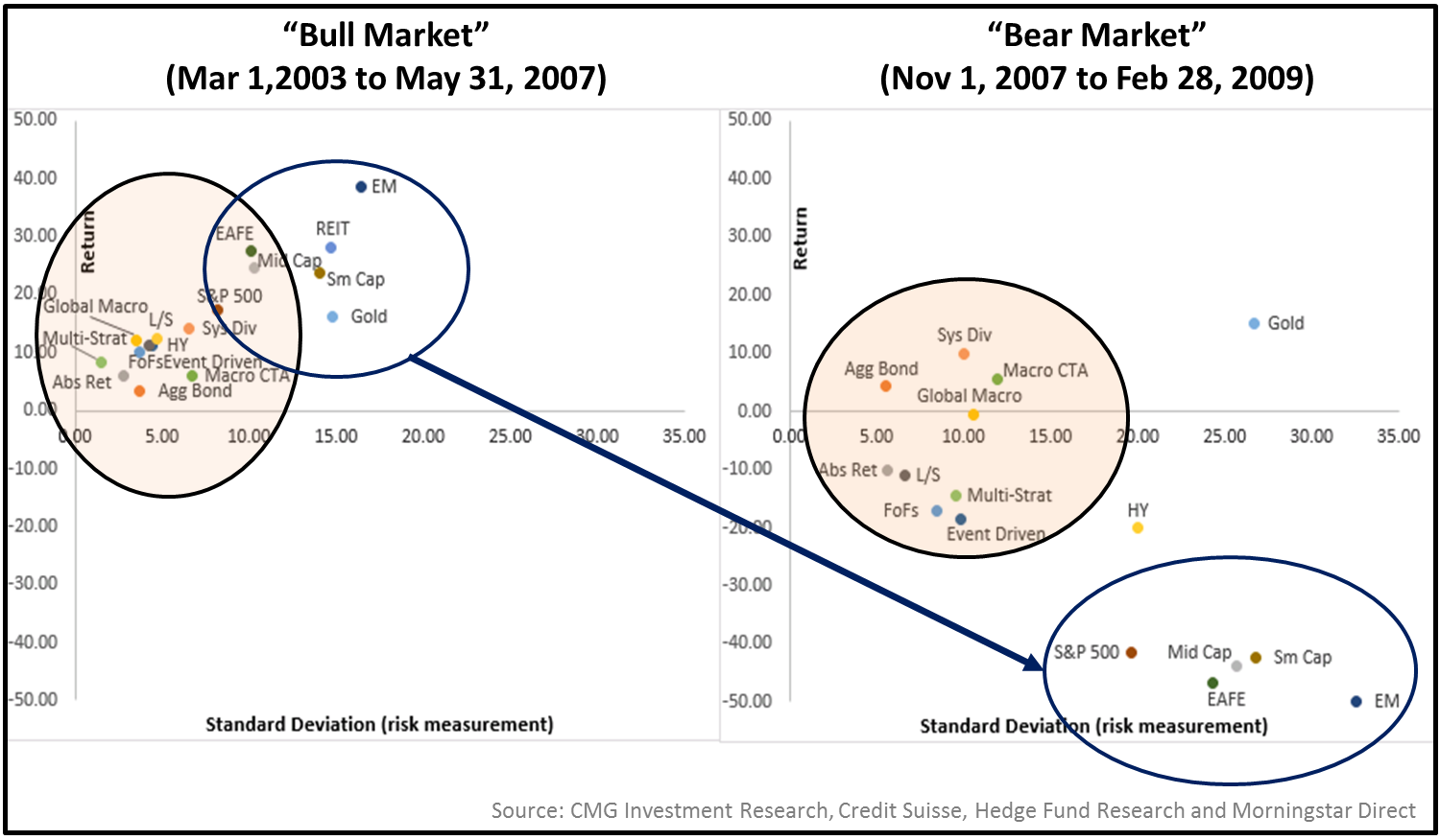 Uncorrelated trading strategies