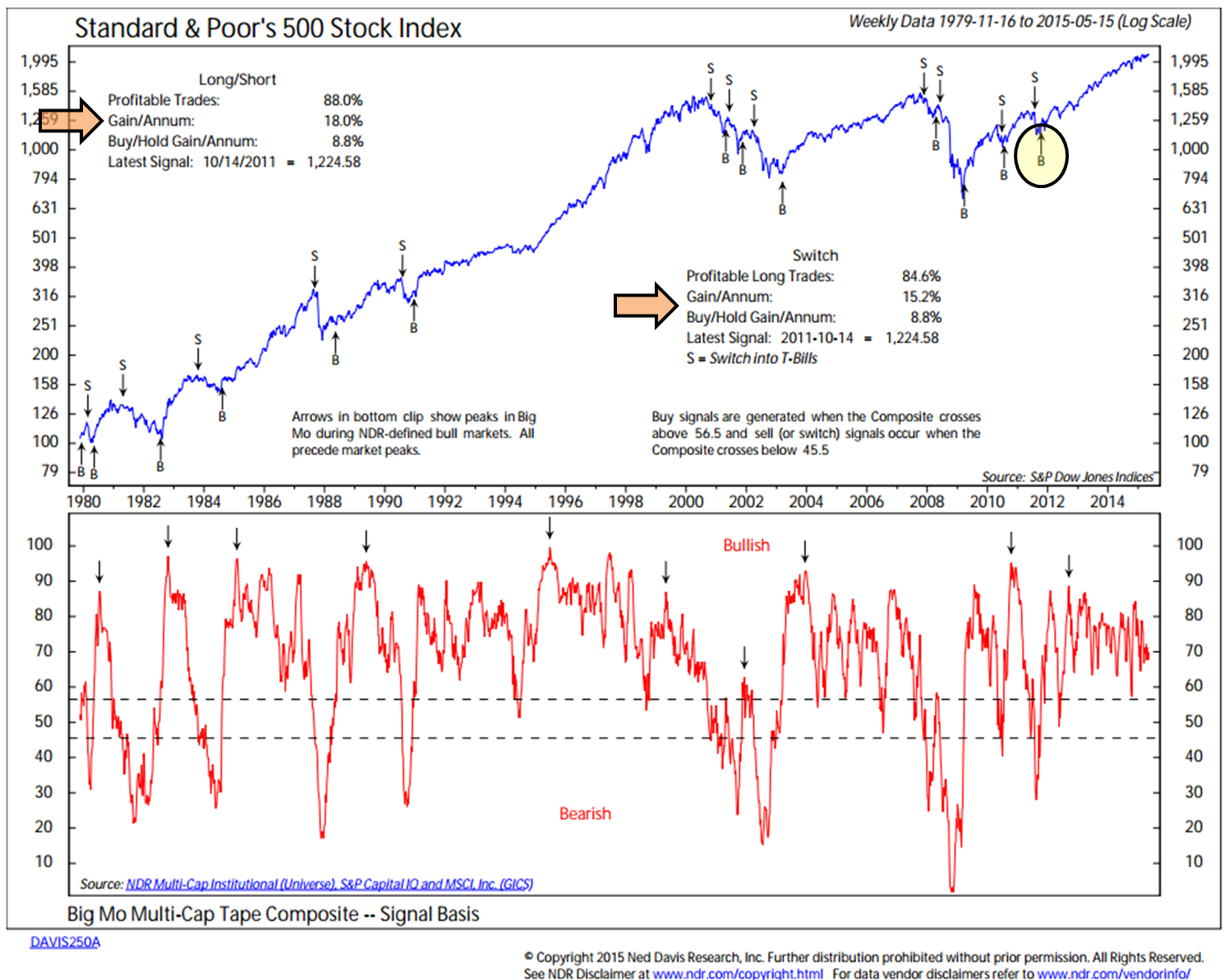 Big mo trading system