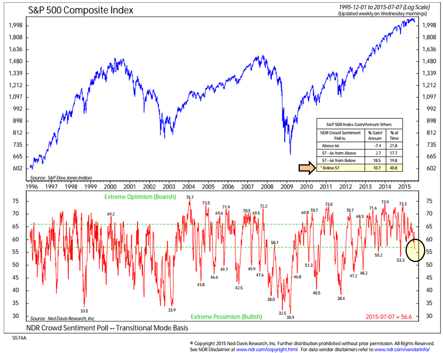 Honest trading signals