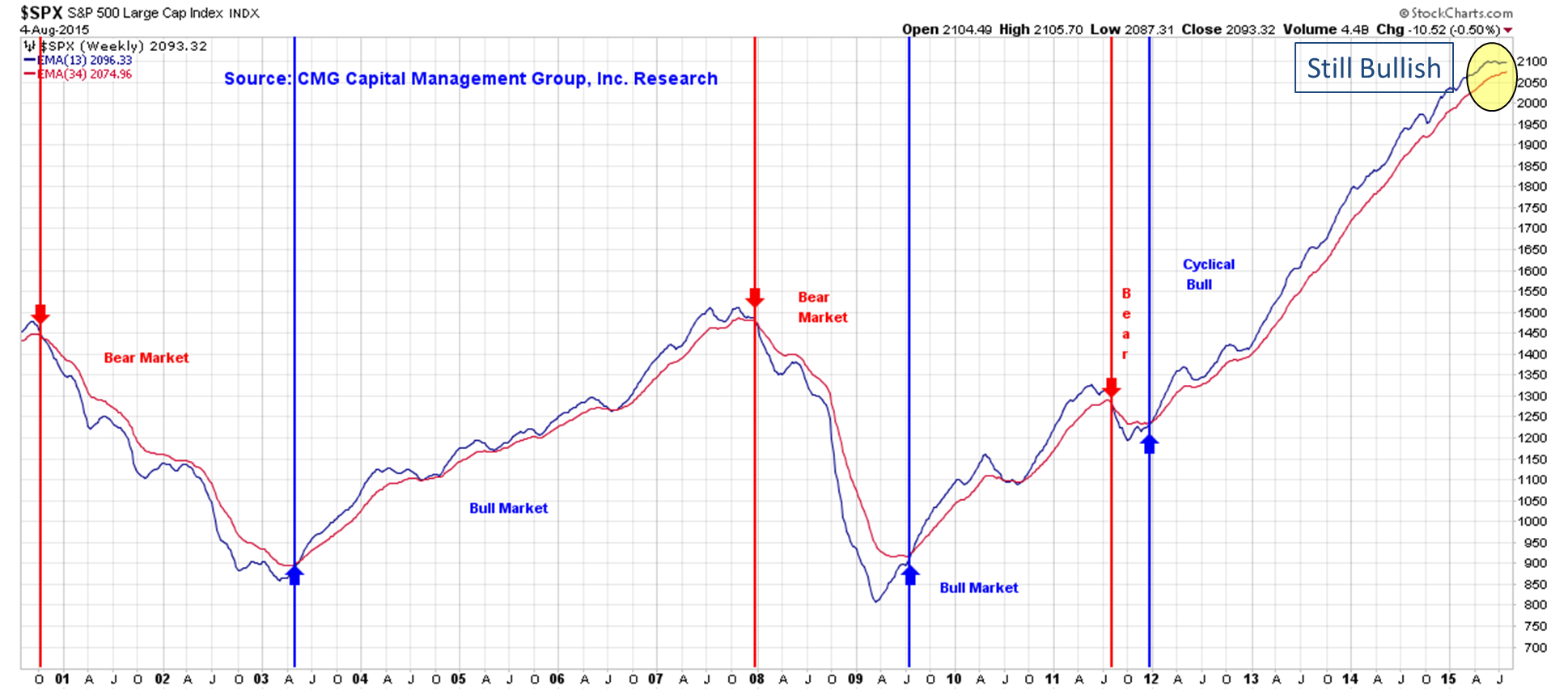 Trade Signals Volume Demand is Greater than Volume Supply (New Buy