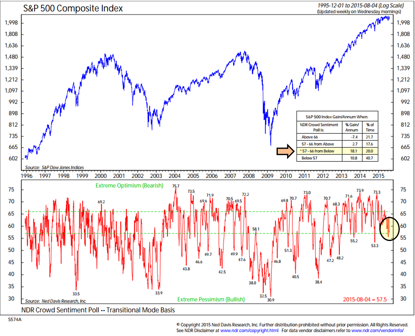 Trading volume signals