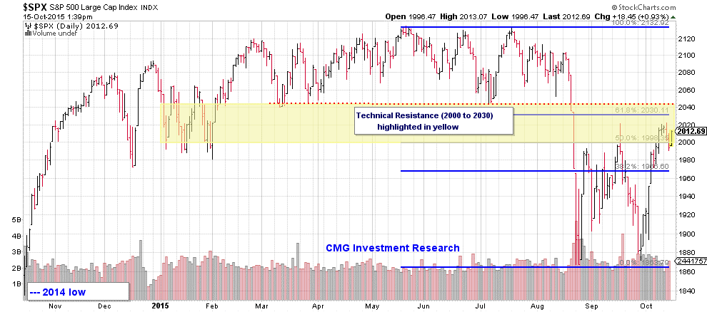 Trend-following trading strategies in commodity futures a re-examination