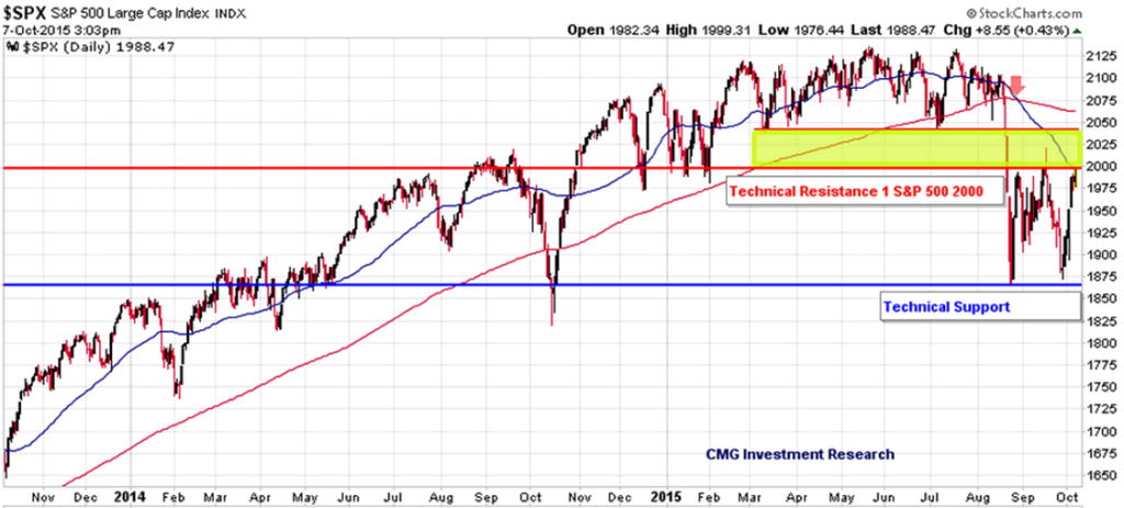 High yield bond trading strategies