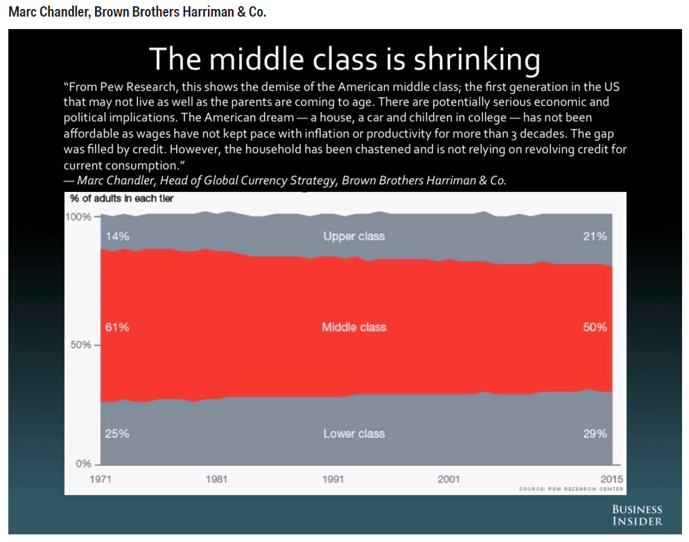 middle class definition middle class definition