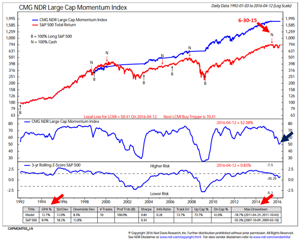 Oil and gold trading signals
