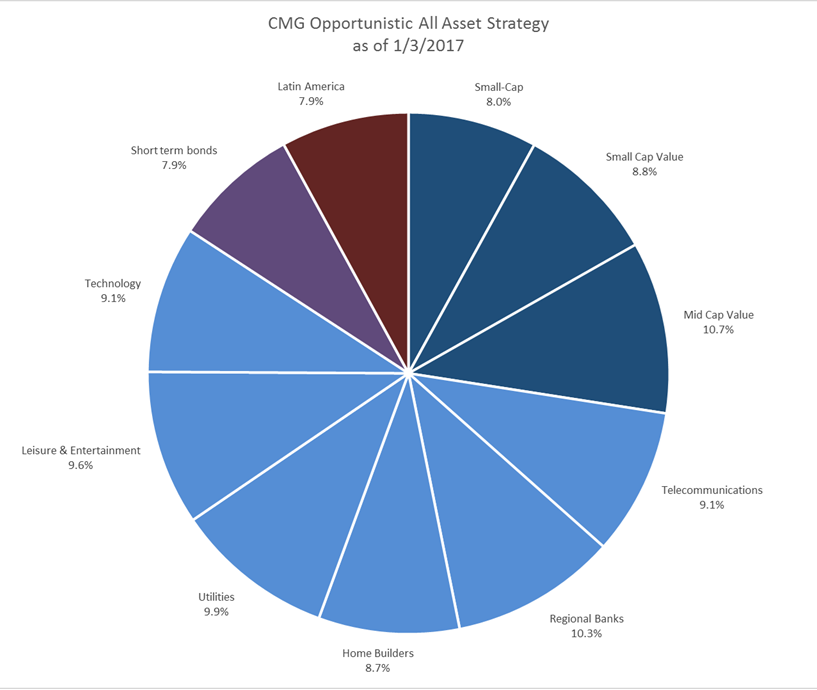 Credit suisse alternative liquid trading strategies (alts)