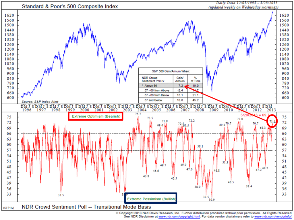 Big mo trading system