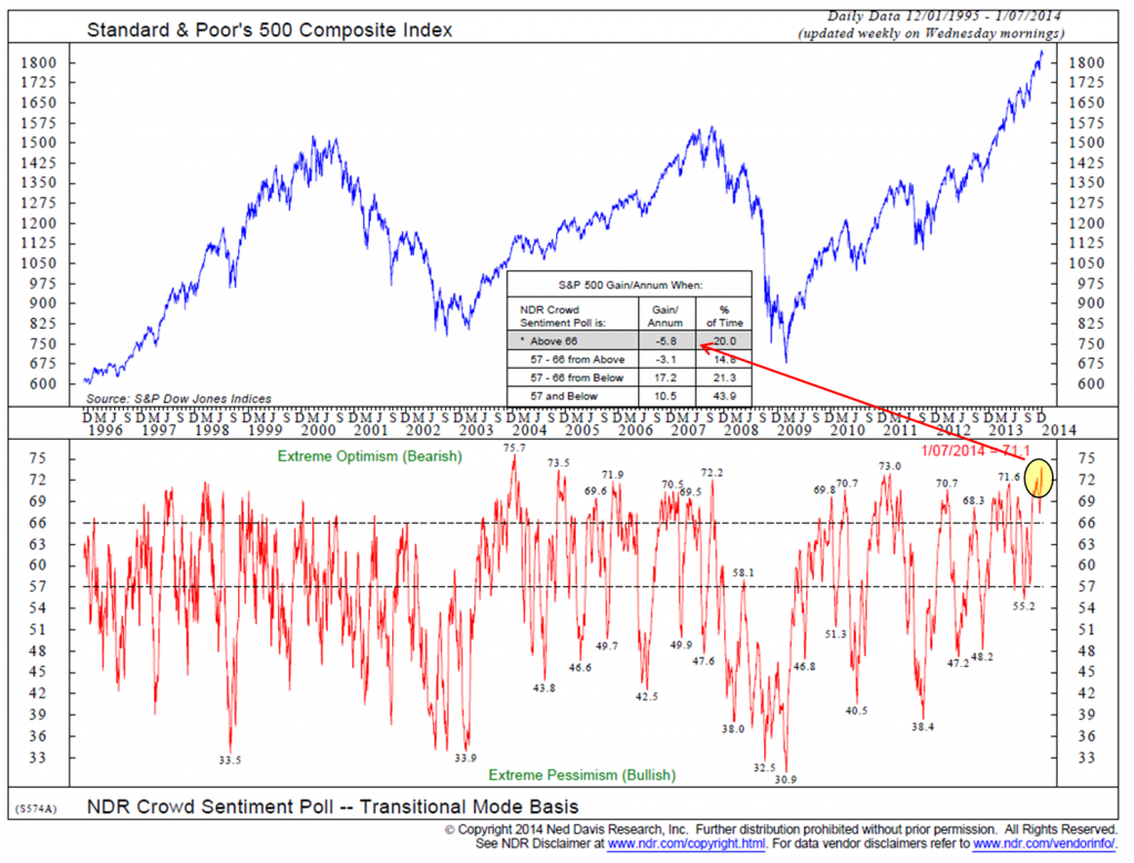 Symphonie trading signals 1.7