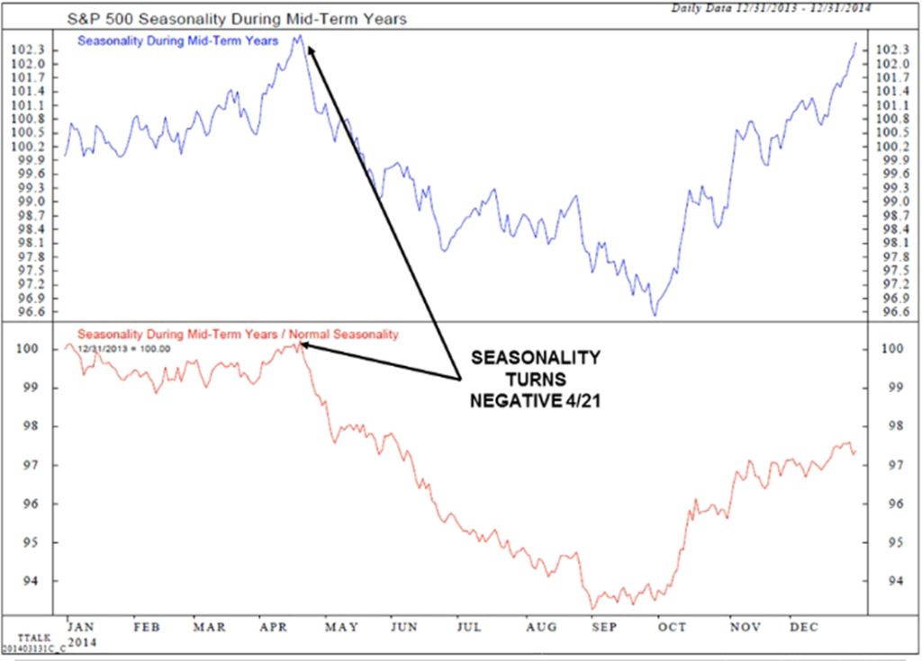 4.4 chart 3