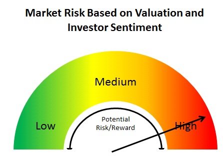 c sentiment remains excessively optimistic, trend bullish