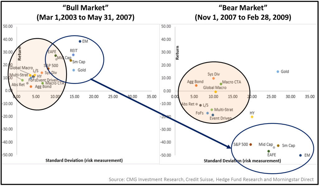 Uncorrelated trading strategies