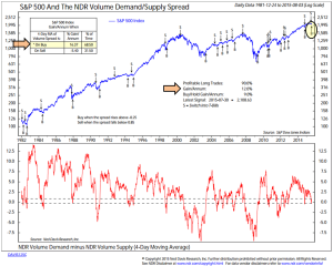 200 ema vs 200 ma 200 ema vs 200 ma