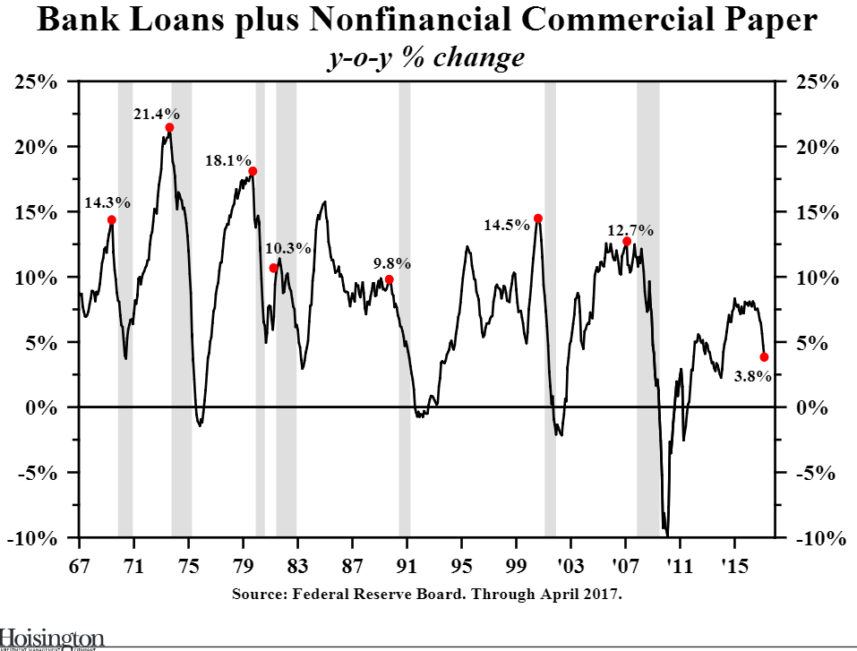 the term commercial paper refers to loans Adjustable-rate mortgages (arms): also known as variable-rate mortgages the initial interest rate is usually below that of conventional fixed-rate loans. the term commercial paper refers to loans Adjustable-rate mortgages (arms): also known as variable-rate mortgages the initial interest rate is usually below that of conventional fixed-rate loans.