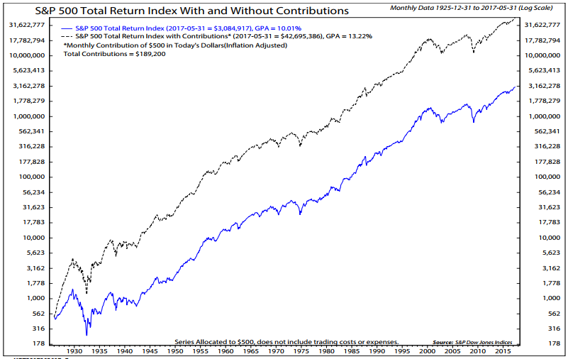 Faang Index Chart