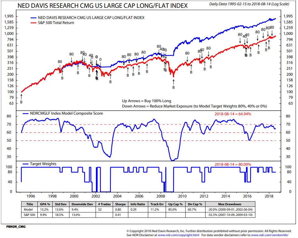 trade signals turkey crisis eu banks and the ecb cmg