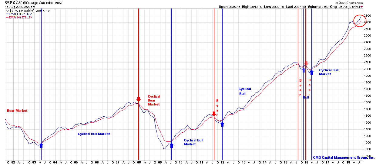 trade signals turkey crisis eu banks and the ecb cmg