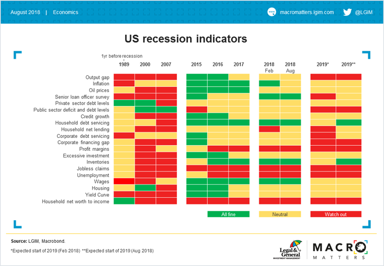 On My Radar Critical Tipping Points A Dashboard of Indicators (Part