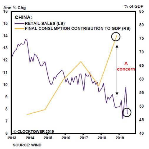 https://www.cmgwealth.com/wp-content/uploads/2019/09/9-27-19-Chart-10-consumption-to-gdp.jpg