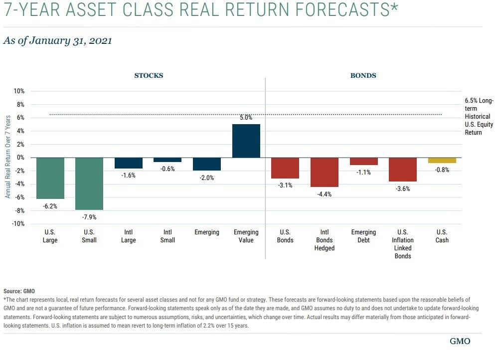 On My Radar Options Hedging 101 CMG