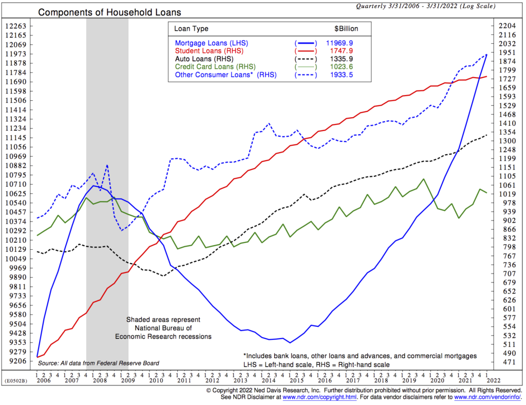 On My Radar Investing Like Harvard and Yale CMG